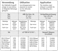 Bastuck Sportauspuff - Renault Megane 1 Grandtour (Kombi)