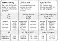 Bastuck Komplettanlage - Renault Megane 2 RS 2.0T inkl....