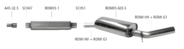 Bastuck Exhaust System - Rover Mini (Models w/o catalyst) - side tailpipe