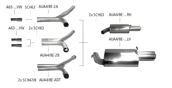 Bastuck Sportauspuff - Seat Exeo 4-Zylinder (inkl. Turbo)