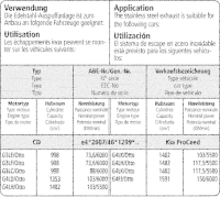 Bastuck Exhaust System - 19+ Kia ProCeed CD GT-Line