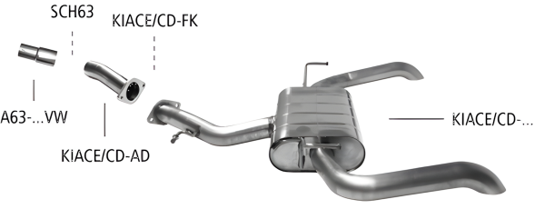 Bastuck Sport Exhaust - 19+ Kia ProCeed CD GT-Line