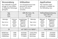 Bastuck Komplettanlage - 04-09 Seat Toledo 5P (ohne...
