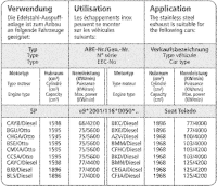 Bastuck Komplettanlage - 04-09 Seat Toledo 5P Diesel/ 1.6...