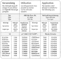 Bastuck Sportauspuff - Skoda Octavia 2 inkl. Kombi (ohne...