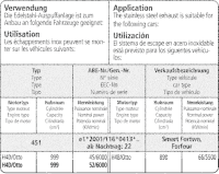 Bastuck Sport Exhaust - 14+ Smart Fortwo/ Forfour 453