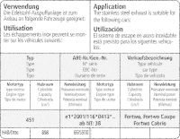 Bastuck Sport Exhaust - 14+ Smart Fortwo 453 (Models with Brabus-Rear Bumper)