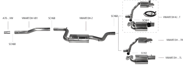 Bastuck Exhaust System - 17+ VW Arteon 3H TSI FWD