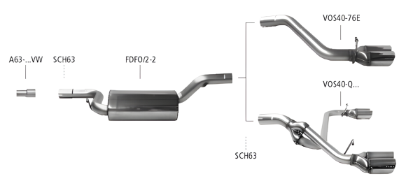 Bastuck Sportauspuff - Volvo S40/ V50 4-Zylinder Benziner/ Diesel ohne Rußpartikelfilter