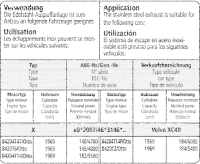 Bastuck Sport Exhaust - 18+ Volvo XC40