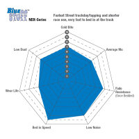 EBC Bremsbeläge Set BlueStuff vorn - Chevrolet/ Ford...