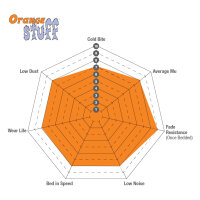 EBC Rear Brake Pad Set OrangeStuff - Mitsubishi Models