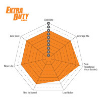 EBC Front Brake Pad Set Extra Duty+ - Honda Models